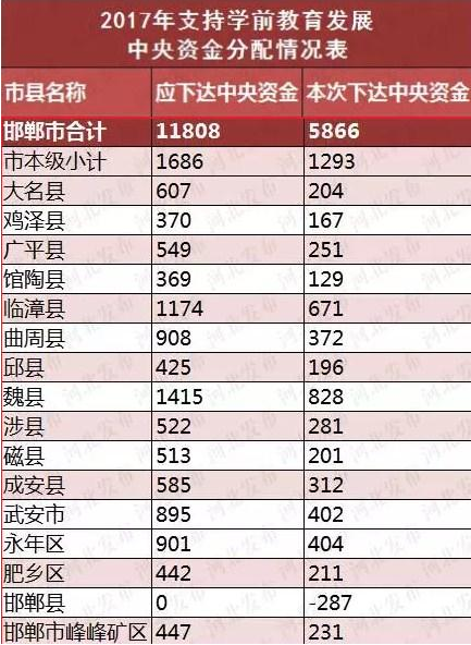国家扶持项目网